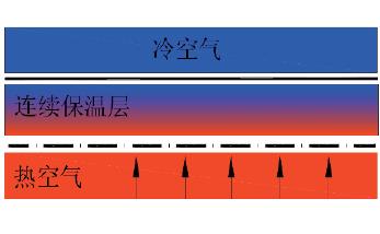 隔汽層
